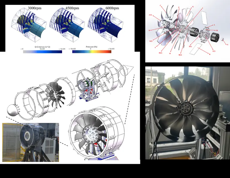 Design drawings and test rig of the ducted fan: flow simulations at 3000, 4500 and 6000 rpm, an exploded view of the fan and motor, and the fan on its test stand